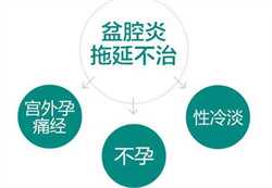 「输卵管性不孕症」广州市女性不孕检查医院